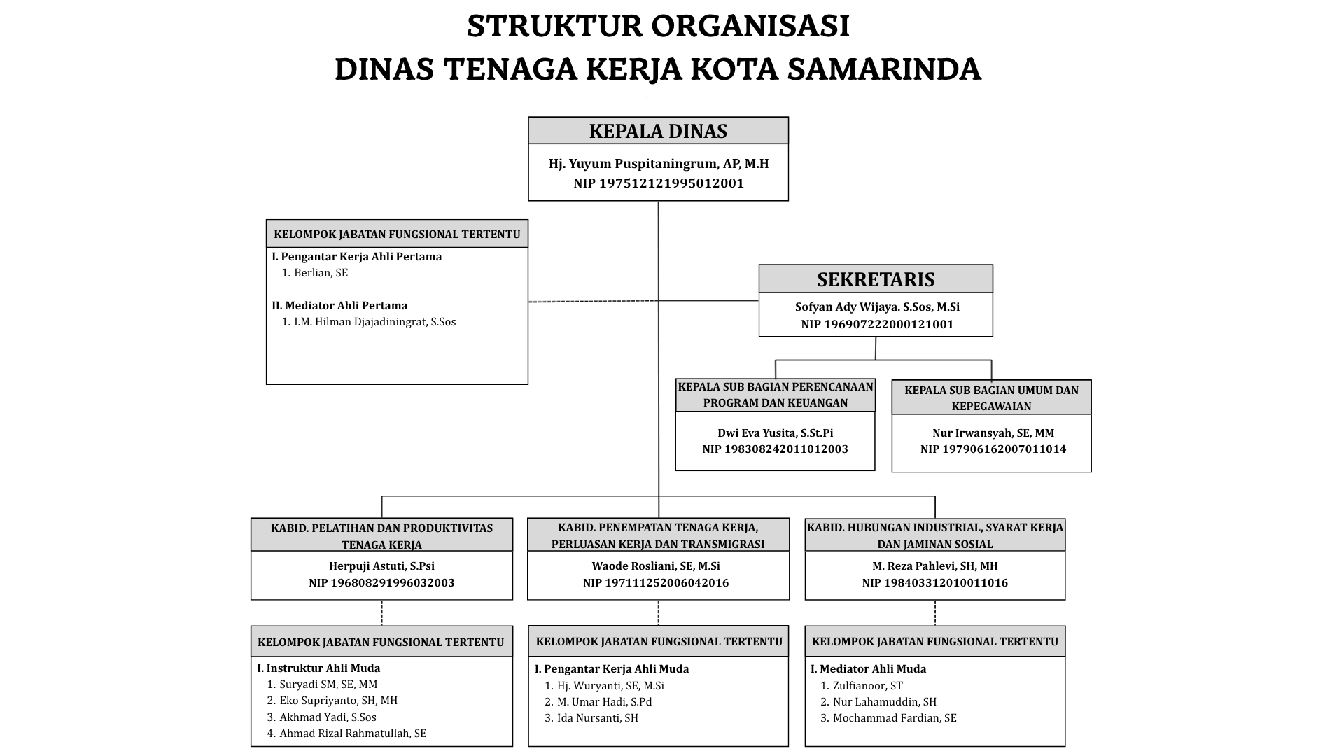 Struktur Organisasi